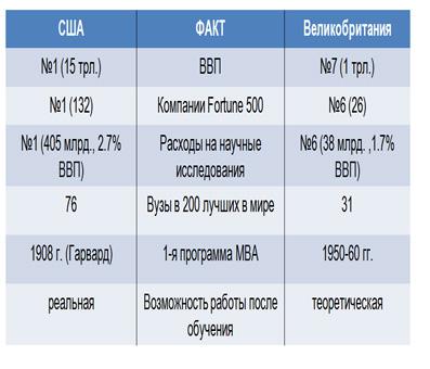 сша вс англия