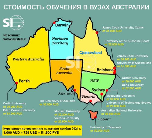 Вузы Австралии, цены